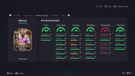 The stats (Image via EA Sports)